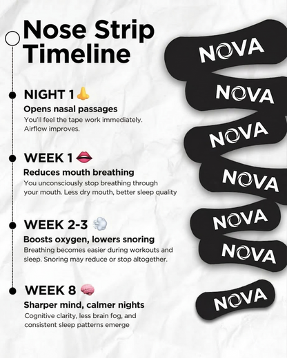 Nova Nose Strips