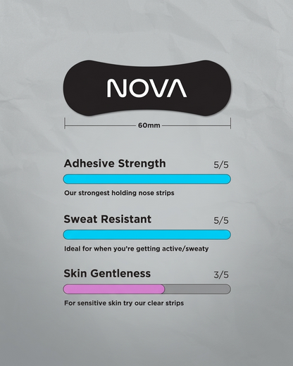 Nova Nose Strips